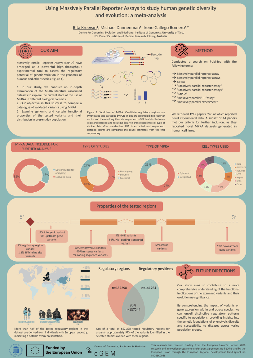 In this image we show the Posters that were worked on to show the advances in MPRA research at the Institute of Genomics at the University of Tartu.