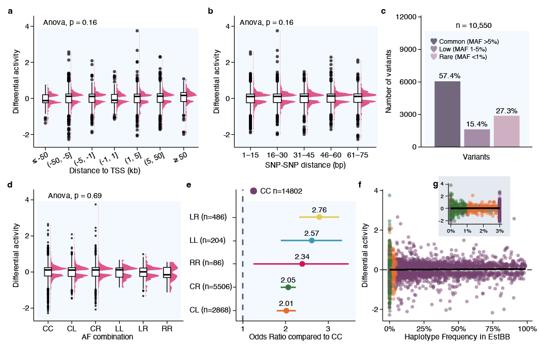 Beyond Raw Code: Elevating R & Python Figures for High-Impact Journal Publishing – Production Visual Asset #2