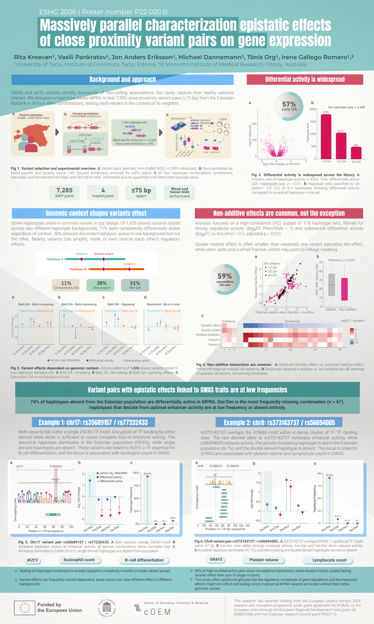 ESHG 2026 Sweden: Precision Poster Architecture for European Human Genetics Symposia